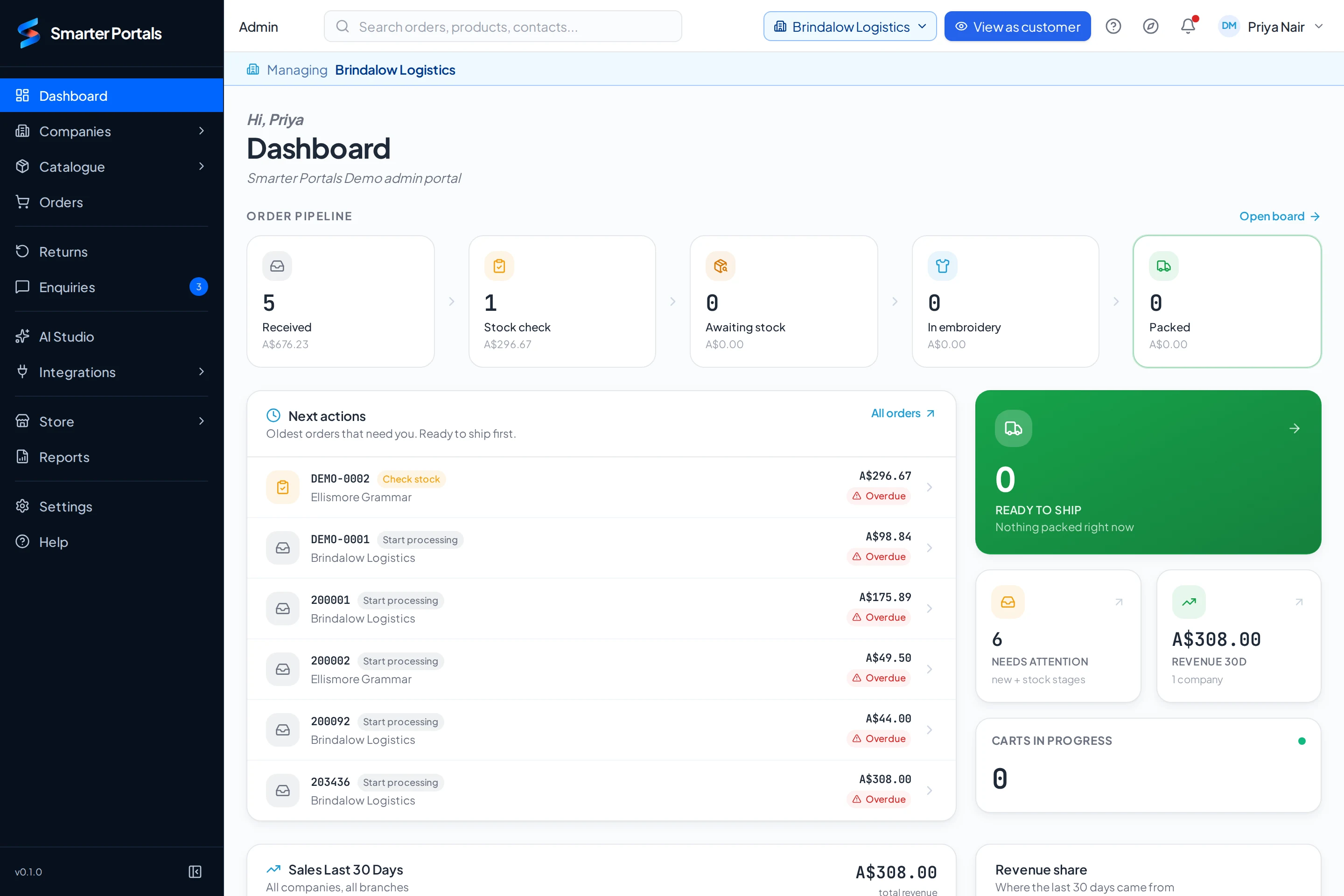 The supplier's admin dashboard: the order pipeline from Received to Packed with dollar values, and the oldest orders needing attention across every client